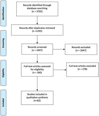 Challenges in traumatic spinal cord injury care in developing countries – a scoping review